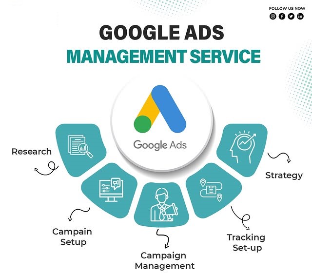 Google Ads Management Services in Alexandria ,VA for Lead Generation and ROI Growth