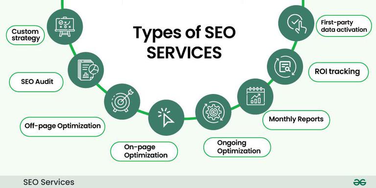 SEO Services Alexandria ,VA