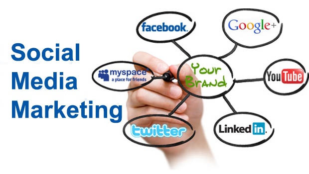 Social Media Management Services in Alexandria ,VA, SMM Services, Best Social Media Marketing Company in India