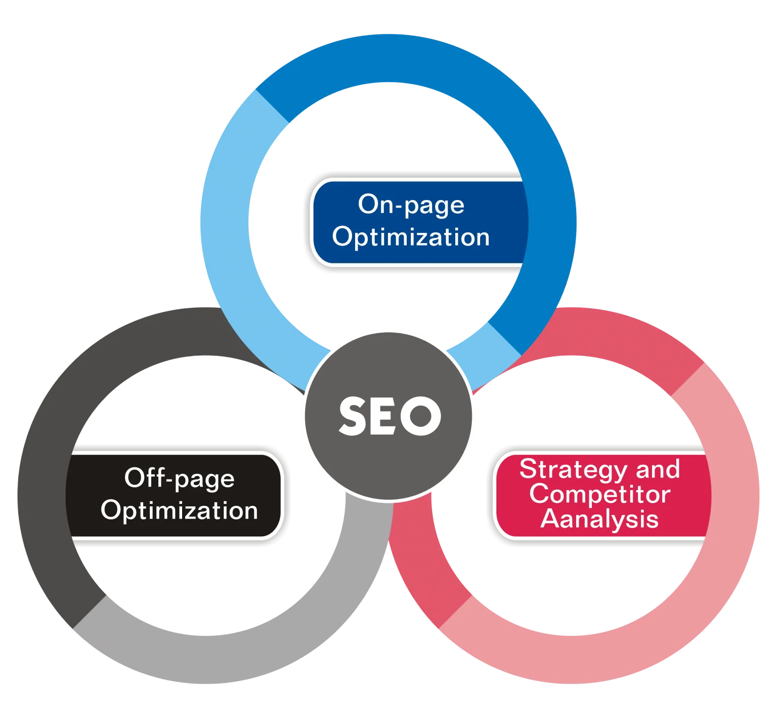 SEO Services to Rank Higher on Google - Boost Your Business in Alexandria ,VA