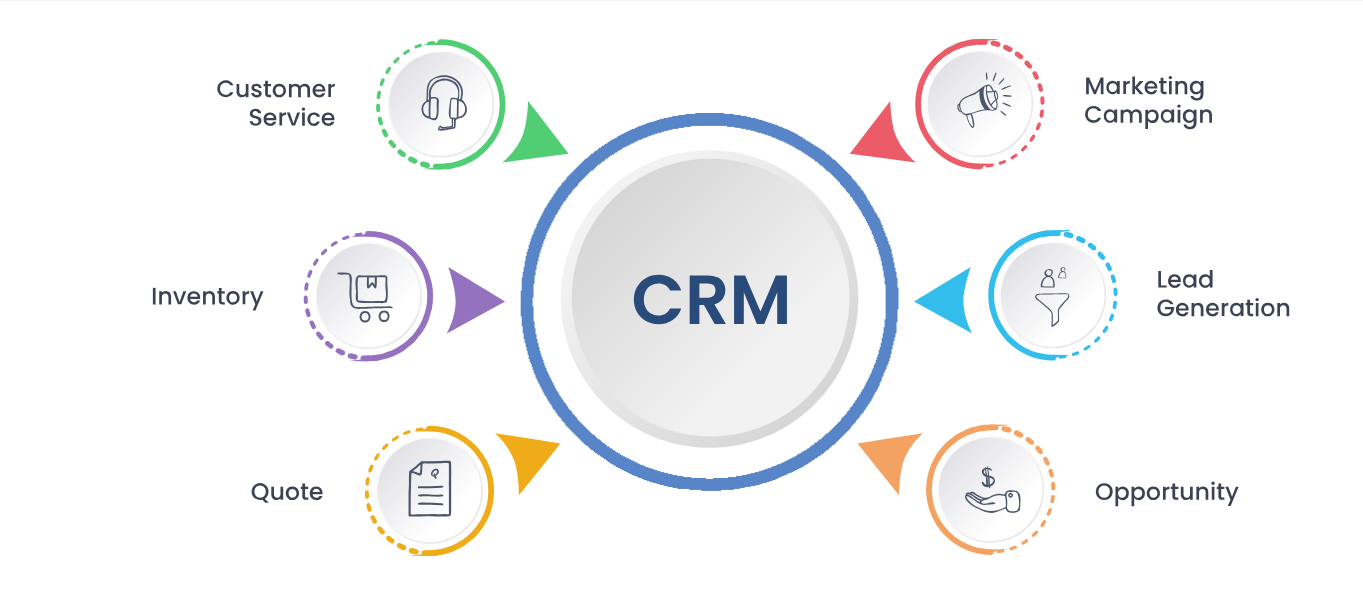 CRM Software Development | CRM Software Designing Company in Alexandria ,VA