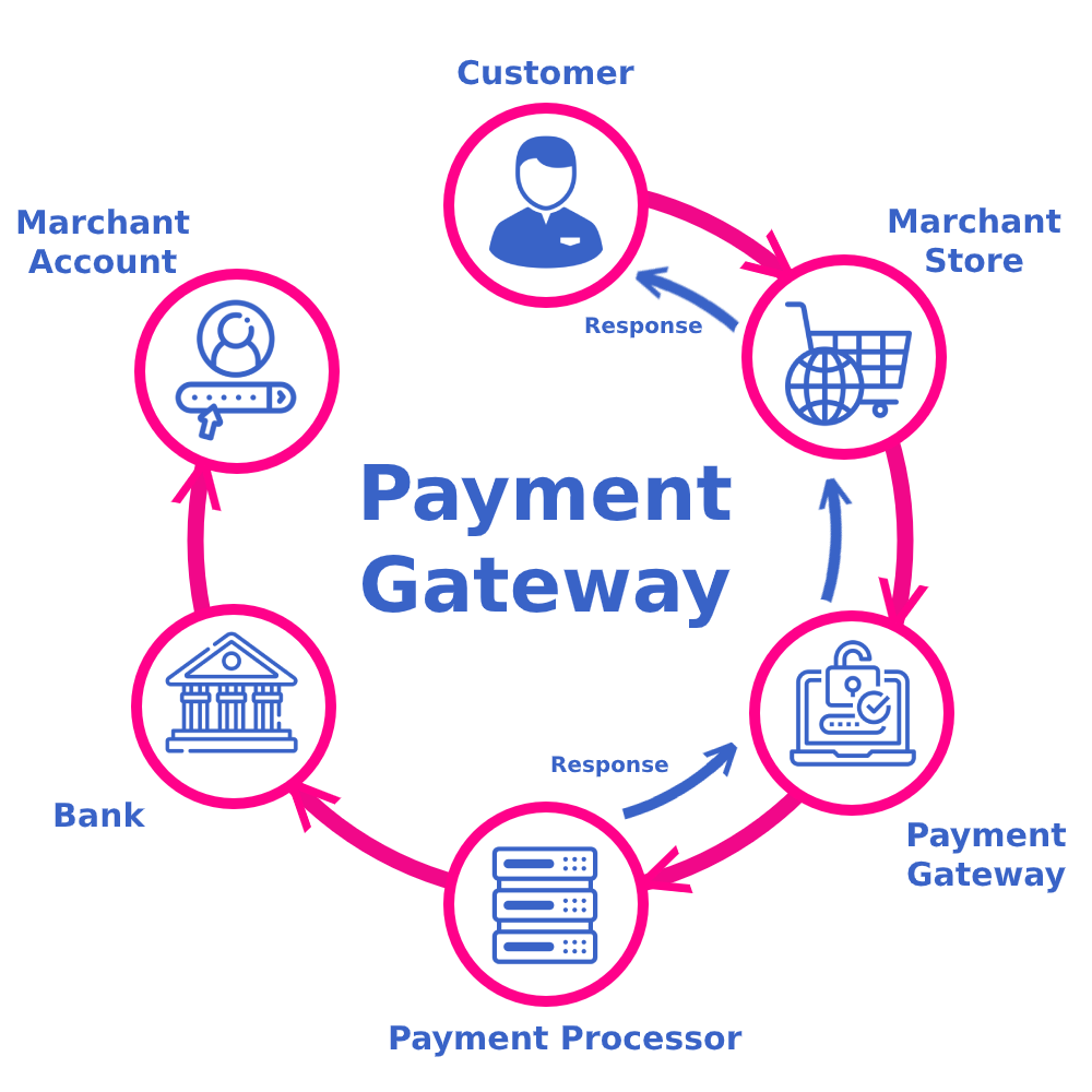 Top Features to Look for in Payment Gateway Integration Services in Alexandria ,VA for Online Business