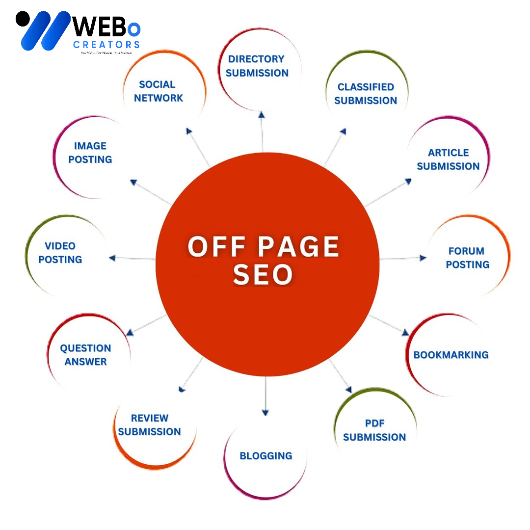 Off Page SEO Alexandria ,VA Backlink Services Google Ranking Optimization