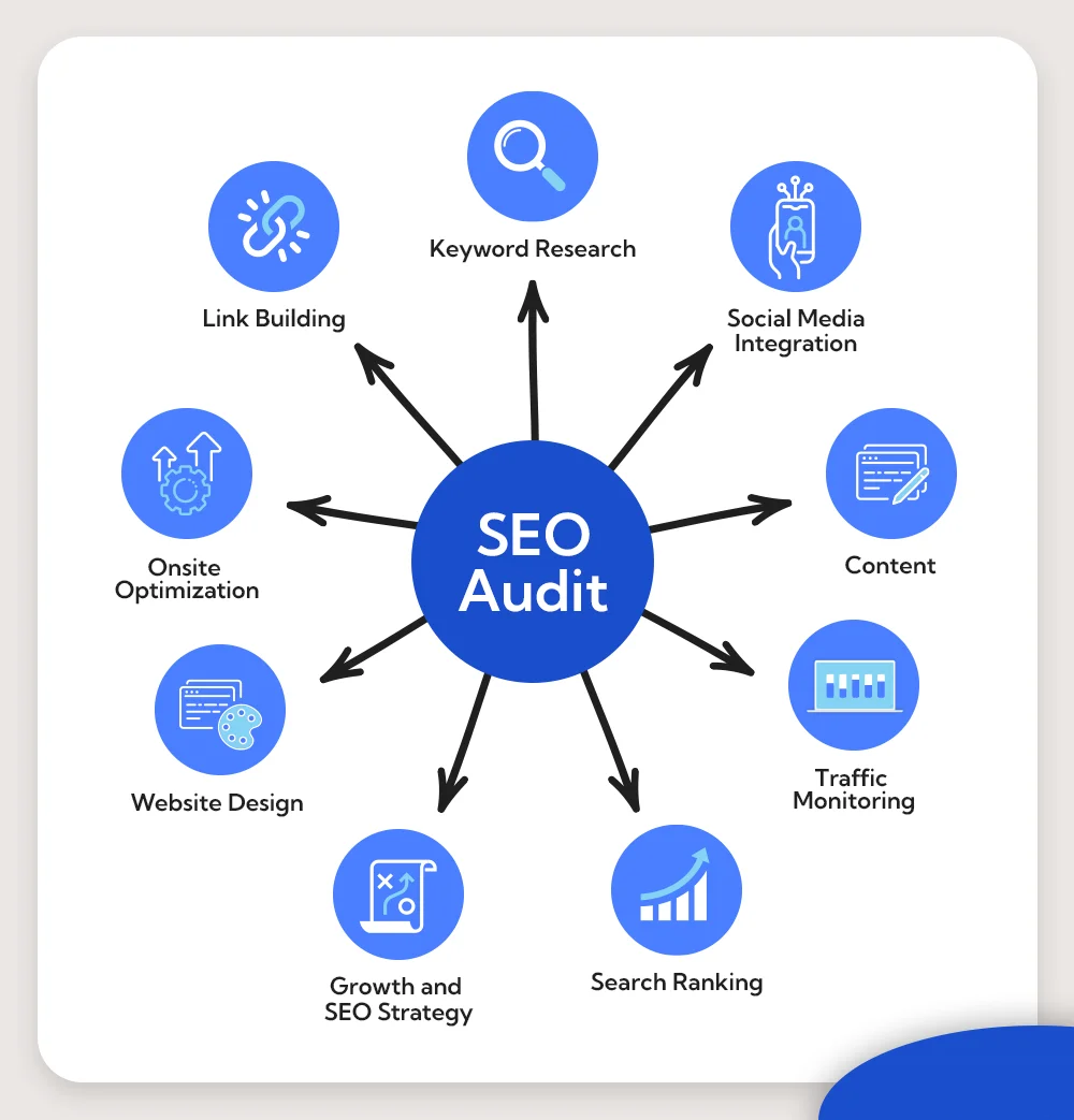 SEO audit services in Alexandria ,VA 2026 | website ranking analysis Google SEO report