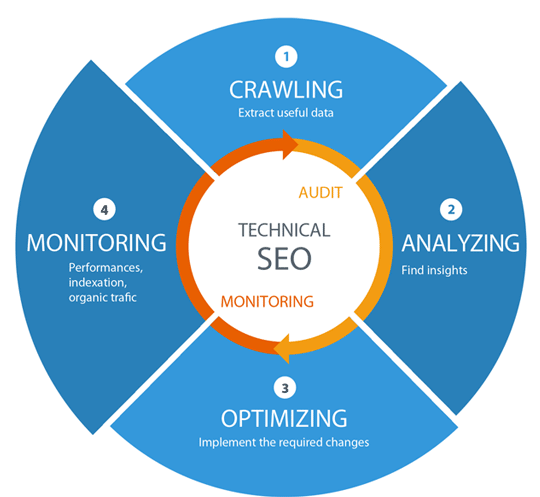 Best Technical SEO Services to Improve Website's Organic Performance in Alexandria ,VA for Website Optimization