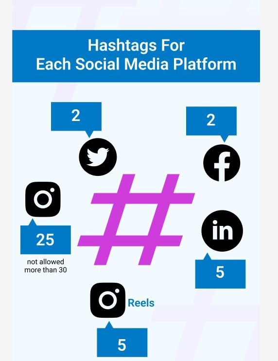 Professional Content & Hashtag Optimization Services in Alexandria ,VA