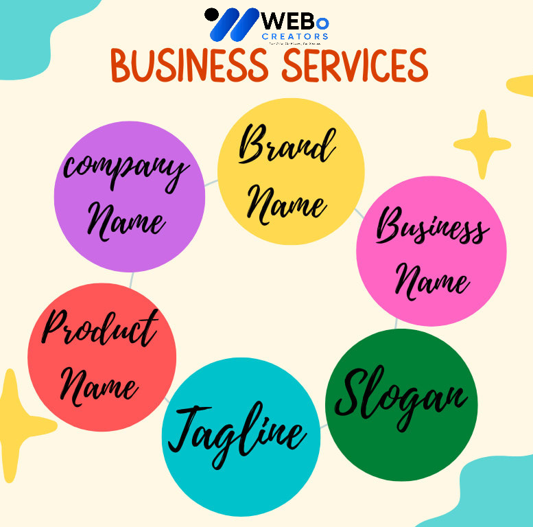 Business Name, Tagline and Logo Design Services in Alexandria ,VA Professional Branding Agency