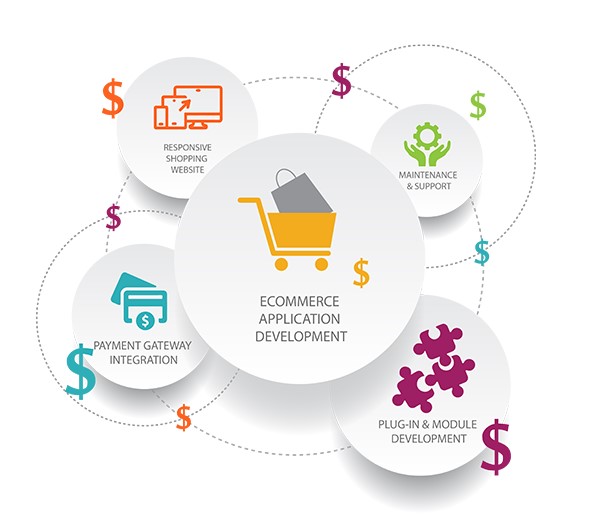 The Rising Trend of Subscription Business Model in eCommerce in Alexandria ,VA for Online Stores