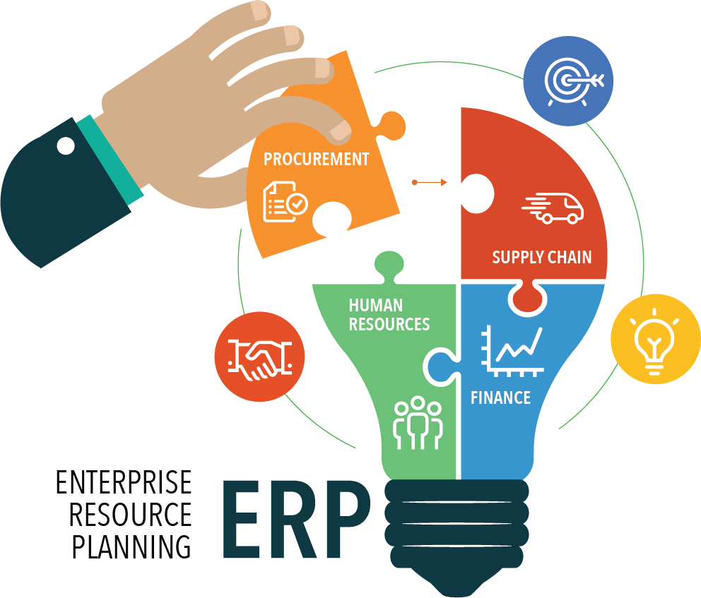ERP System Development Guide & Management for Businesses in 2026 in Alexandria ,VA