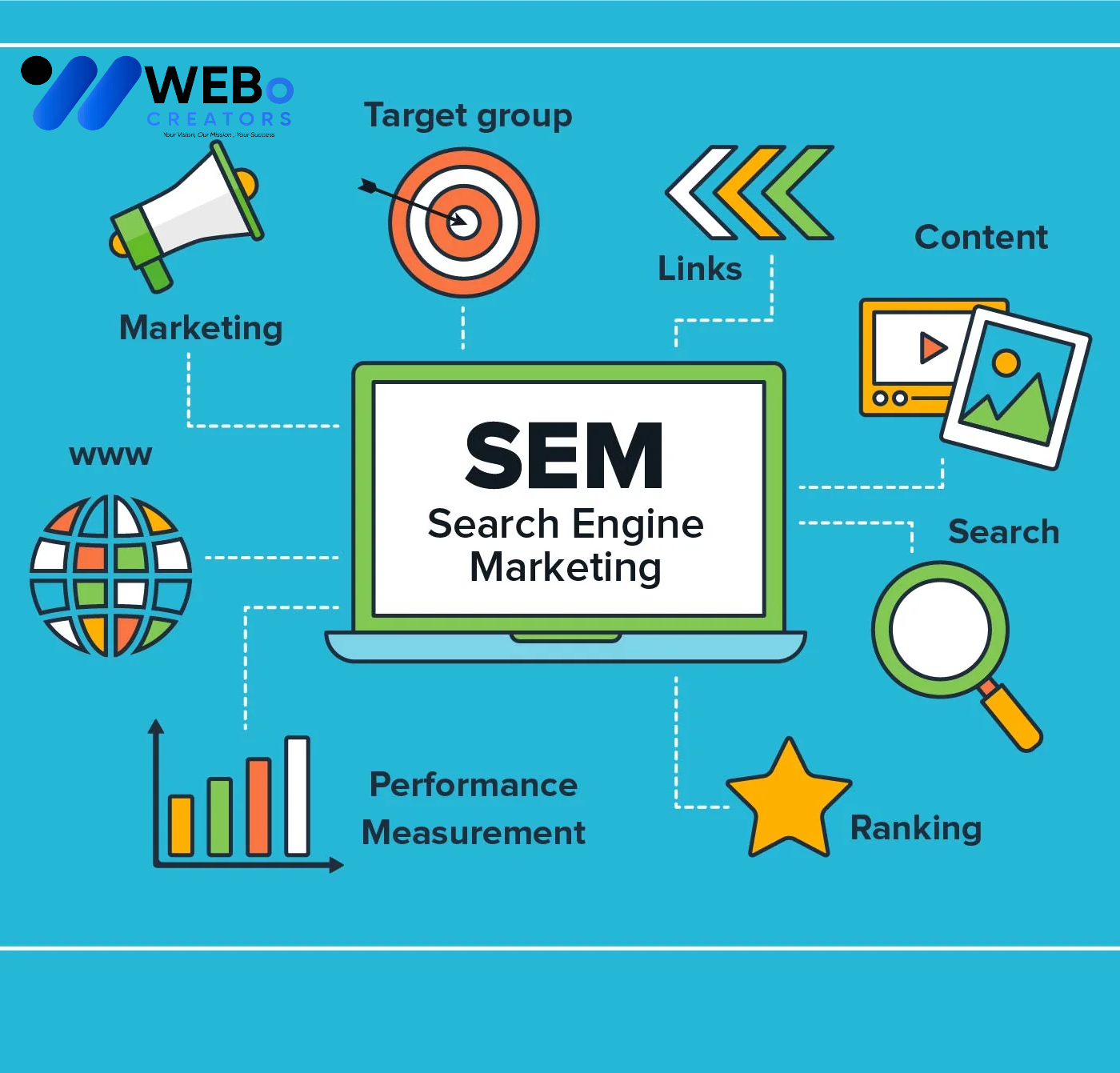 SEM Google Ads Service Alexandria ,VA 2026 For Online Advertising Campaign