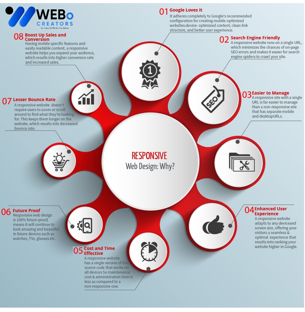 Responsive Website Design - An Expert in Mobile Friendly Website Design Solution in Alexandria ,VA
