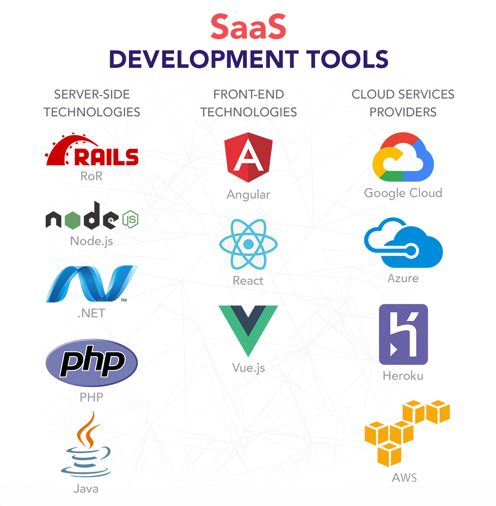 Alexandria ,VA SaaS Software Development Services - Custom Cloud Applications & Business Solutions