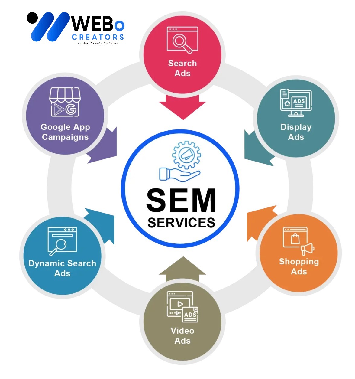 SEM services in Alexandria ,VA 2026 | Google Ads expert marketing