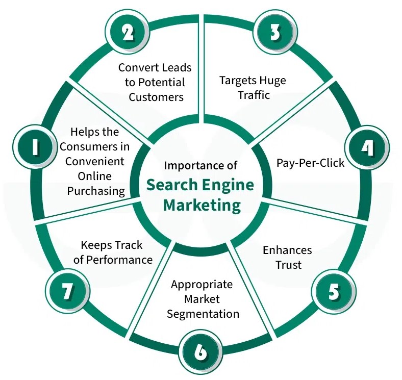 SEM services in Alexandria ,VA 2026 | Google Ads marketing Alexandria ,VA SEO advertising
