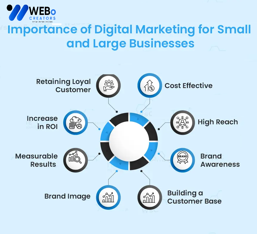 Small Business Digital Marketing Agency in Alexandria ,VA: Mastering the Art of Online Visibility