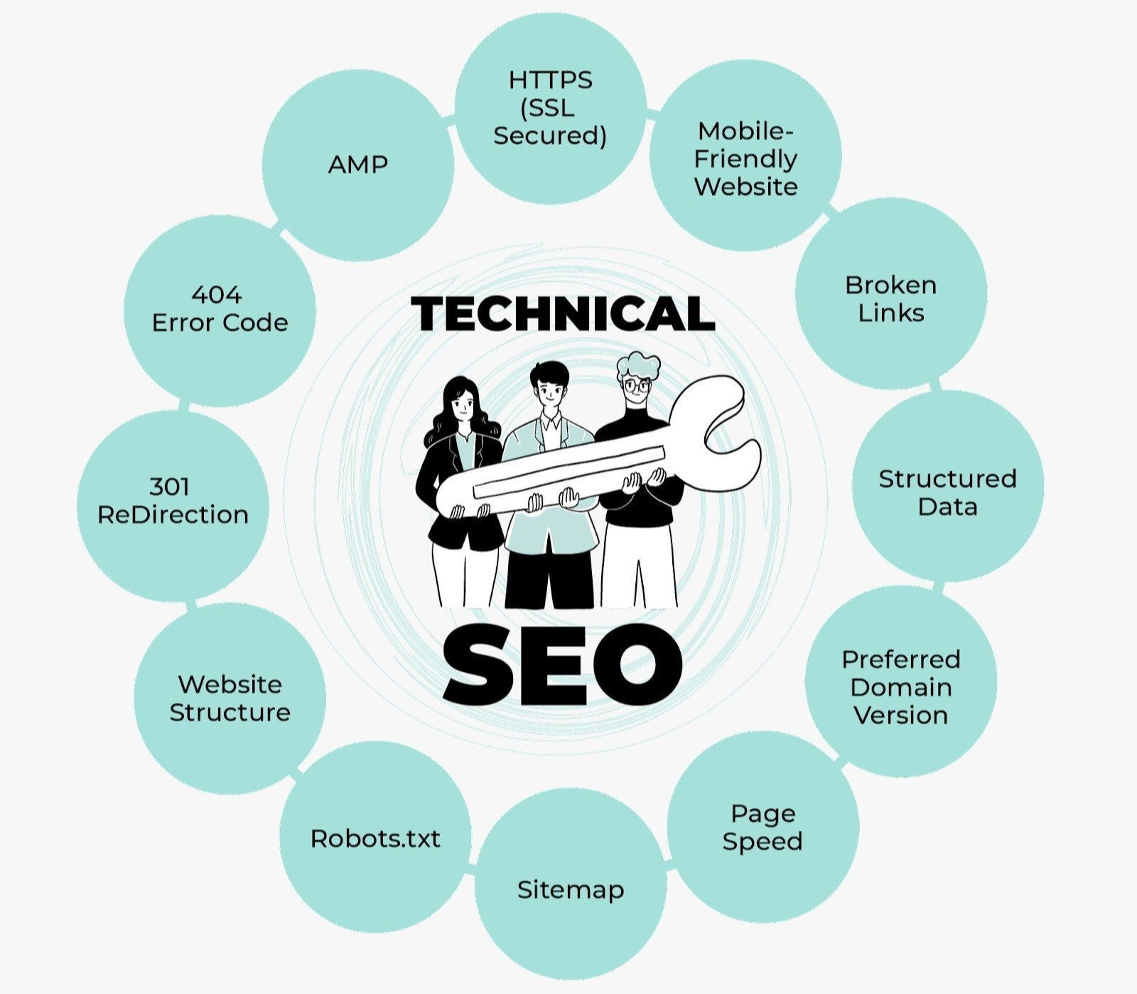 Best Technical SEO Services in Alexandria ,VA for Google Ranking and Website Optimization