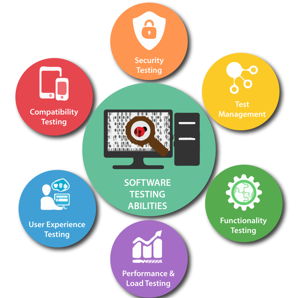 Software Testing Services in Alexandria ,VA for Secure and Reliable Applications
