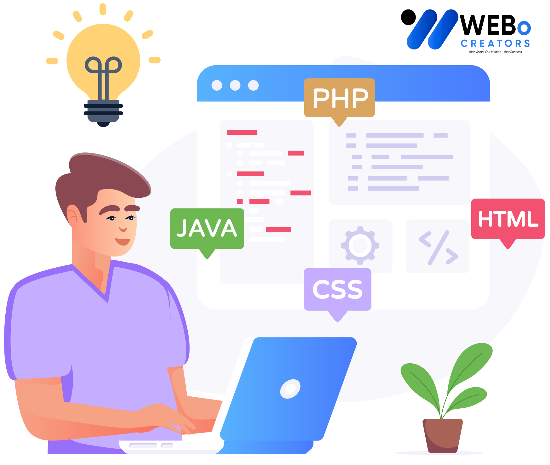 Web Developer Services in Alexandria ,VA for Custom Responsive Websites