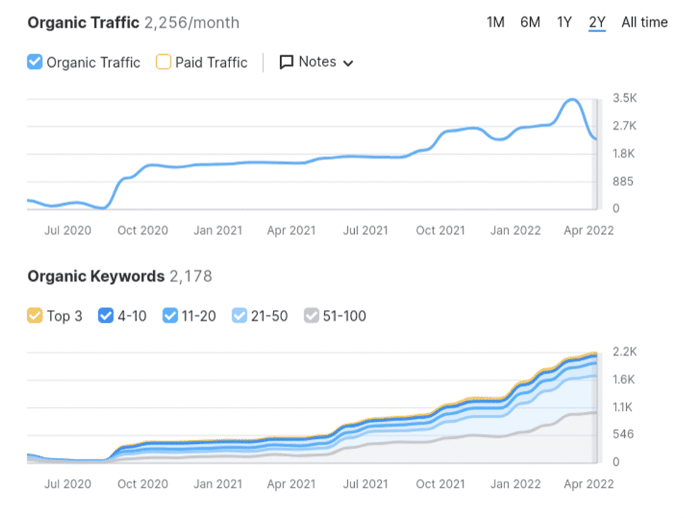 SEO Services in Alexandria ,VA That Help You Rank and Grow